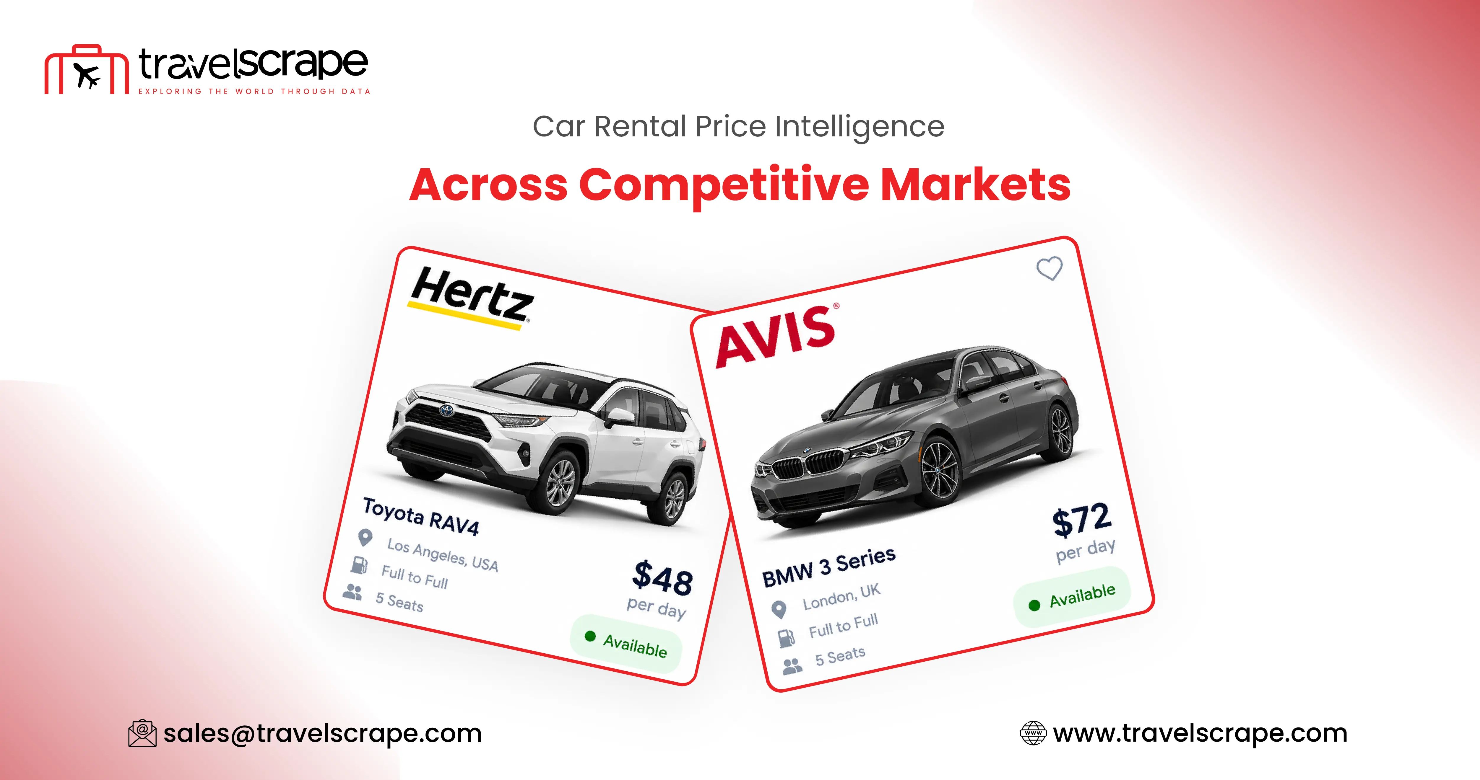 Leverage Car Rental Price Intelligence